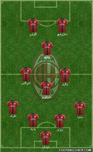 A.C. Milan Formation 2015