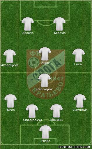 FK Sloga Kraljevo Formation 2015