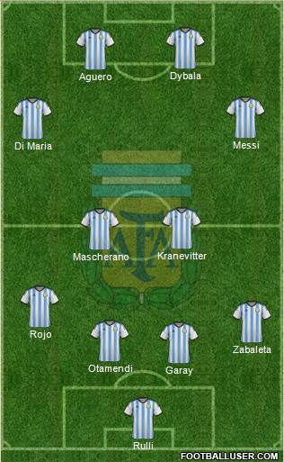 Argentina Formation 2015