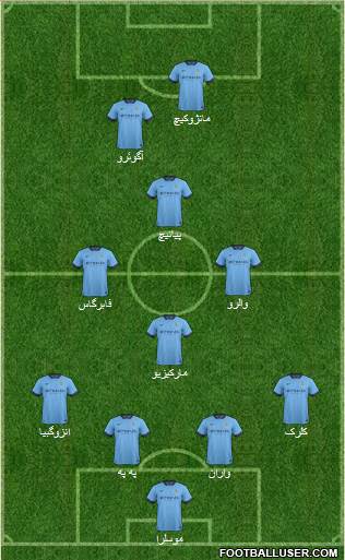 Manchester City Formation 2015