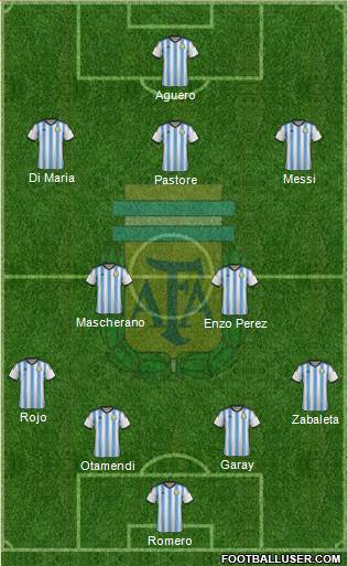 Argentina Formation 2015