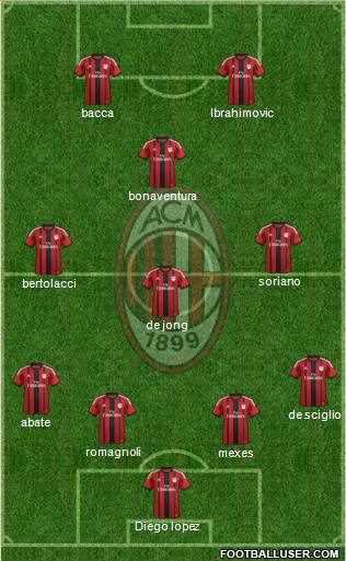 A.C. Milan Formation 2015