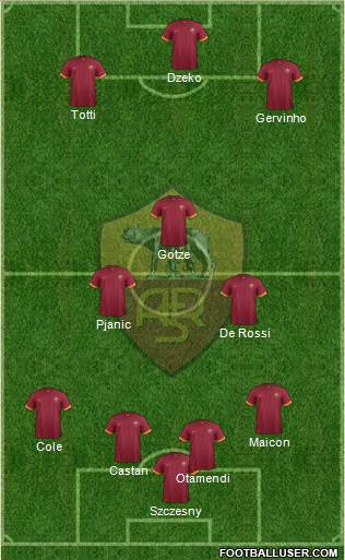 AS Roma Formation 2015
