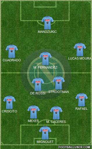 Napoli Formation 2015