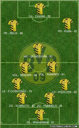 Borussia Dortmund Formation 2015