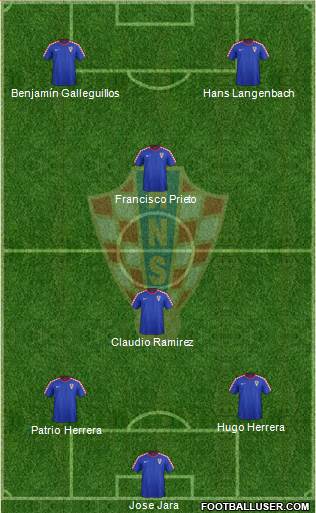 Croatia Formation 2015