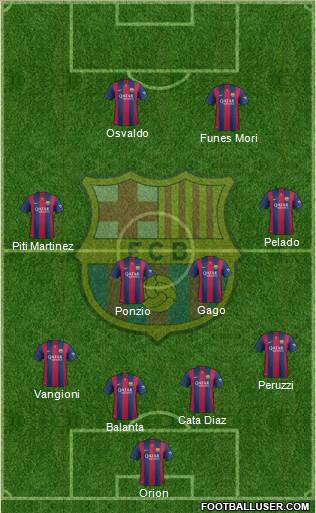 F.C. Barcelona Formation 2015