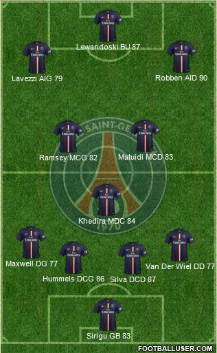 Paris Saint-Germain Formation 2015