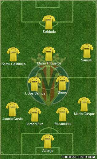 Villarreal C.F., S.A.D. Formation 2015