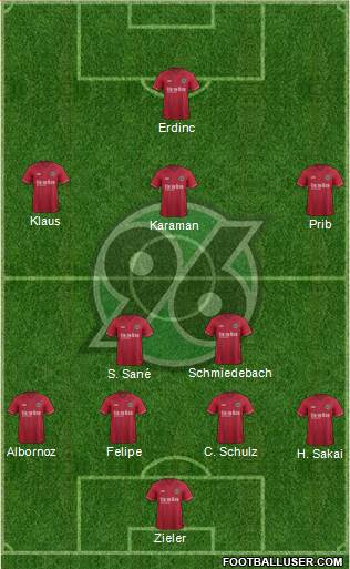 Hannover 96 Formation 2015