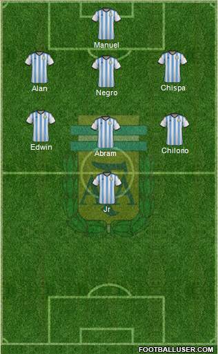 Argentina Formation 2015