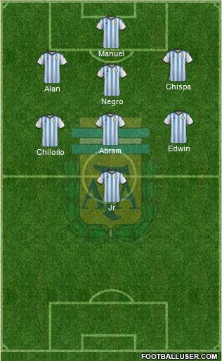 Argentina Formation 2015