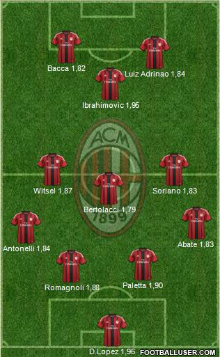 A.C. Milan Formation 2015