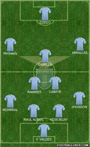 S.S. Lazio Formation 2015