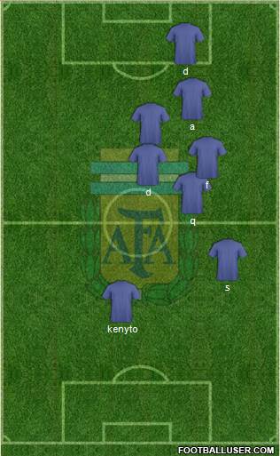 Argentina Formation 2015