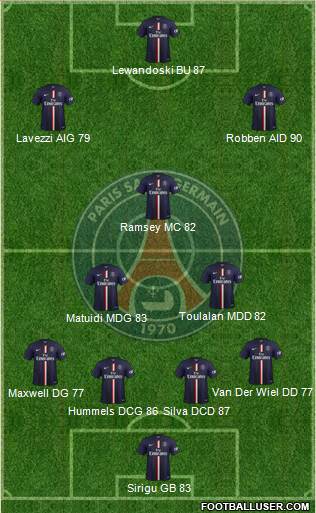 Paris Saint-Germain Formation 2015