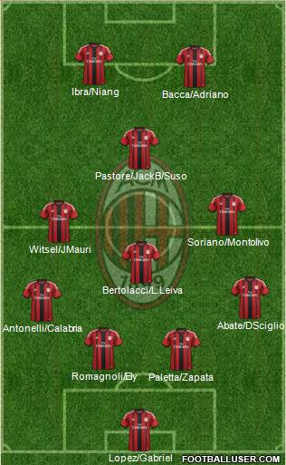 A.C. Milan Formation 2015