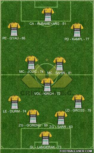 Criciúma EC Formation 2015