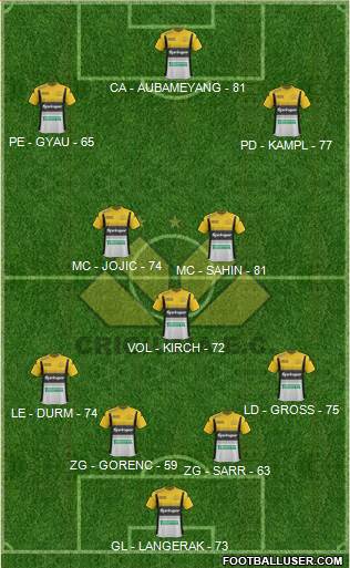 Criciúma EC football formation