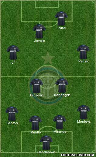 F.C. Internazionale Formation 2015