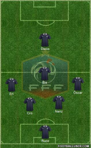 France Formation 2015