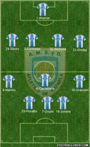 Atlético Rafaela Formation 2015
