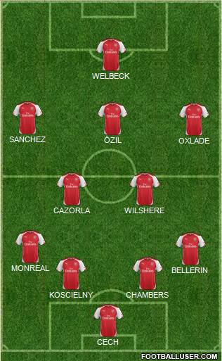 Arsenal Formation 2015
