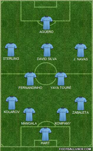 Manchester City Formation 2015