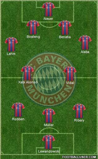 FC Bayern München Formation 2015