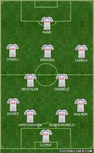 Tottenham Hotspur Formation 2015