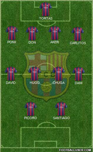 F.C. Barcelona Formation 2015