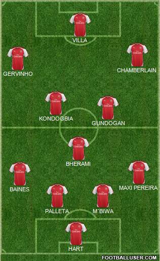 Arsenal Formation 2015