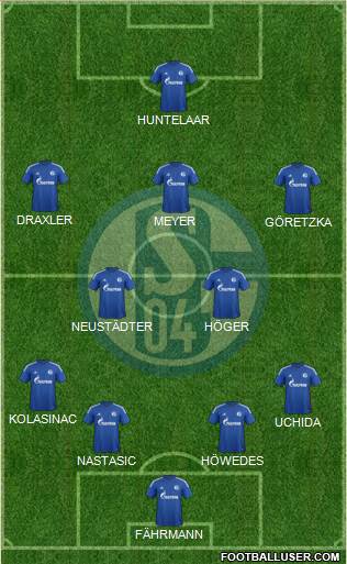 FC Schalke 04 Formation 2015
