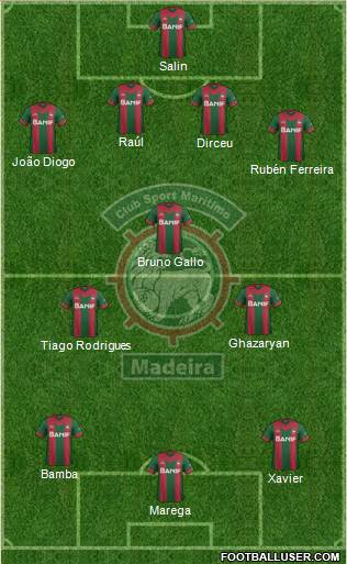 Clube Sport Marítimo - SAD Formation 2015