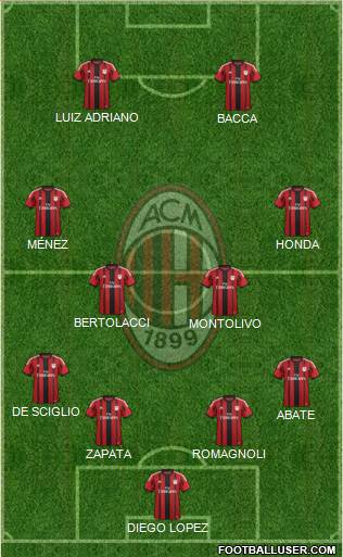 A.C. Milan Formation 2015