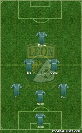 Club Deportivo León Formation 2015