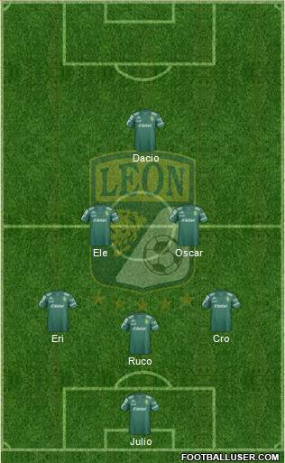 Club Deportivo León football formation