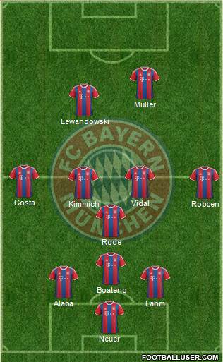 FC Bayern München Formation 2015