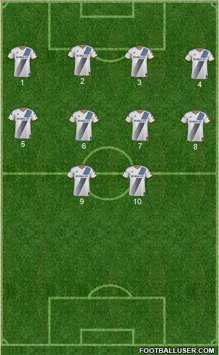 Los Angeles Galaxy Formation 2015
