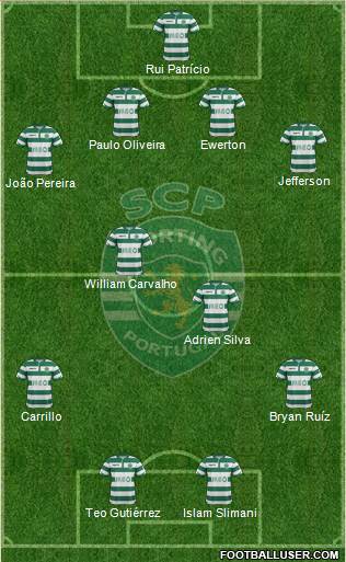 Sporting Clube de Portugal - SAD Formation 2015