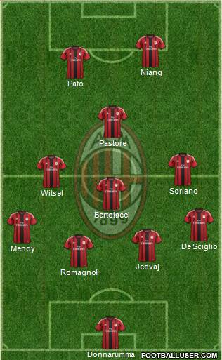 A.C. Milan Formation 2015