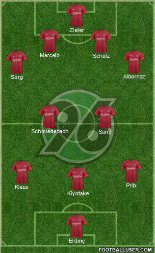 Hannover 96 Formation 2015