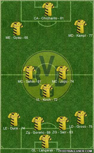 Borussia Dortmund Formation 2015