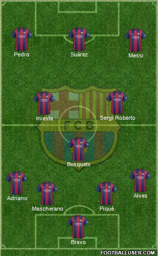 F.C. Barcelona Formation 2015