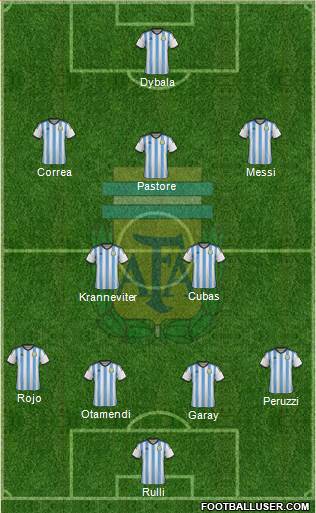 Argentina Formation 2015