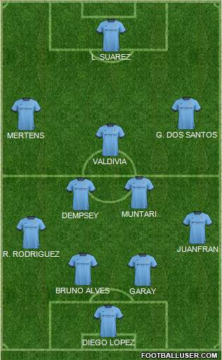 Manchester City Formation 2015