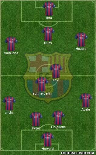 F.C. Barcelona Formation 2015