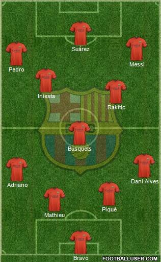 F.C. Barcelona Formation 2015