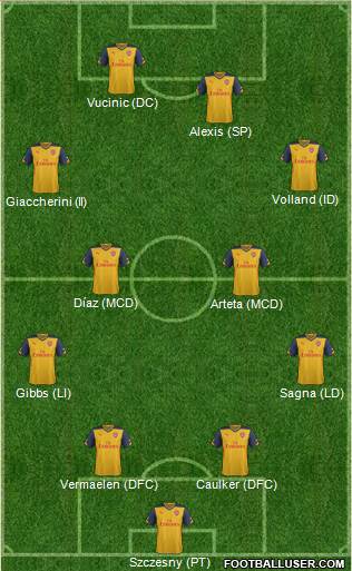 Arsenal Formation 2015