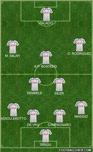 Tottenham Hotspur Formation 2015